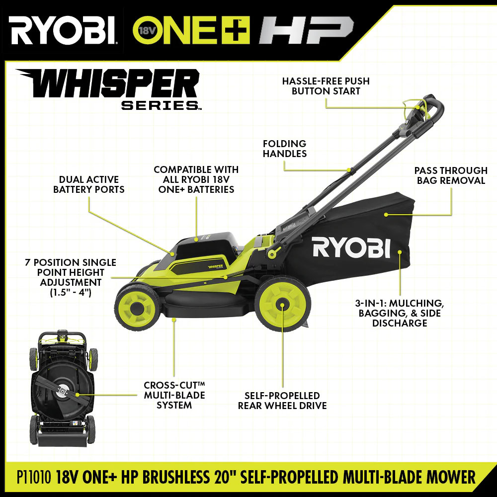 18V ONE+ HP BRUSHLESS 20" SELF-PROPELLED MULTI-BLADE MOWER KIT - Image 3