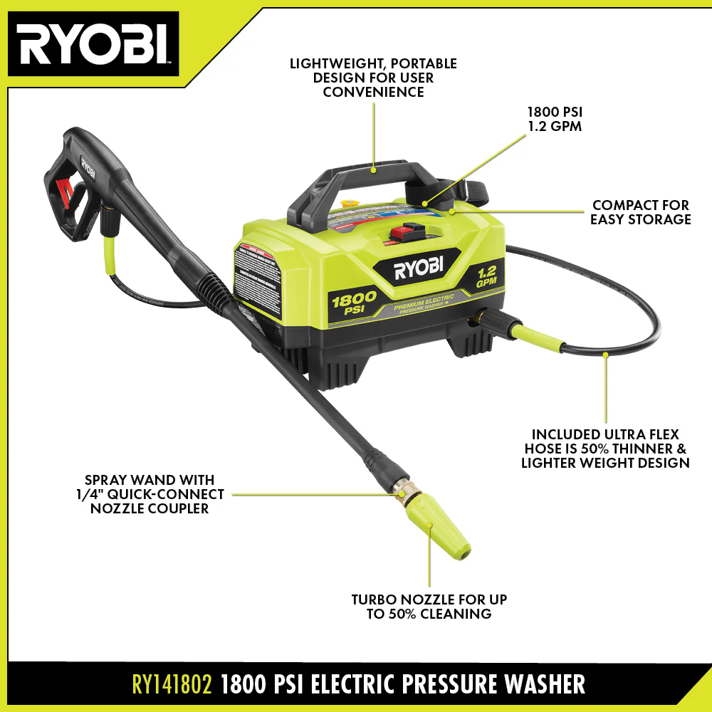 1800 PSI 1.2 GPM Electric Pressure Washer - Image 3