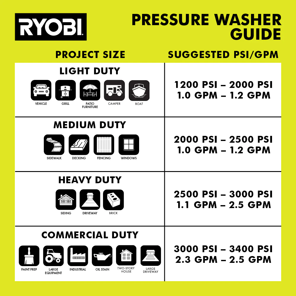 2000 PSI ELECTRIC PRESSURE WASHER WITH FREE 12" ELECTRIC PRESSURE WASHER SURFACE CLEANER - Image 10