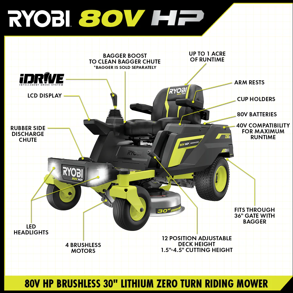 80V HP BRUSHLESS 30" LITHIUM ELECTRIC ZERO TURN RIDING MOWER KIT - Image 4