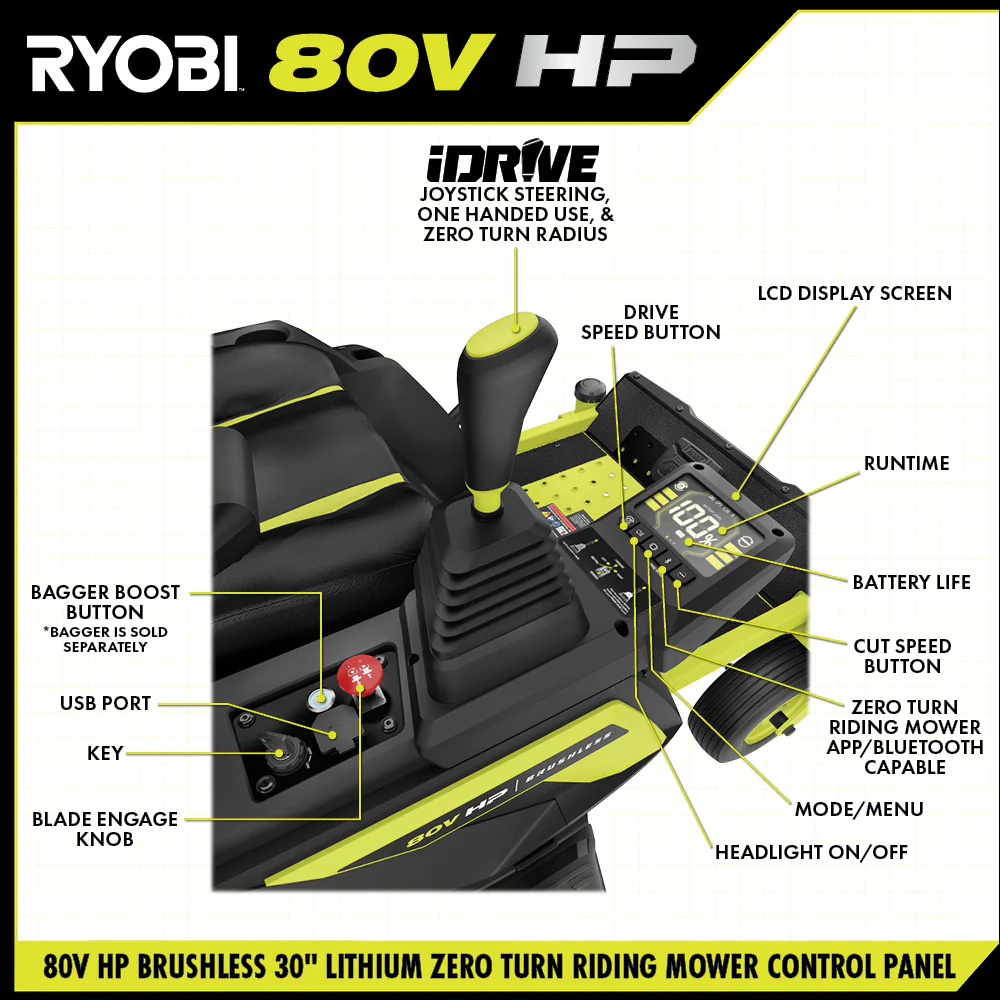 80V HP BRUSHLESS 30" LITHIUM ELECTRIC ZERO TURN RIDING MOWER KIT - Image 5