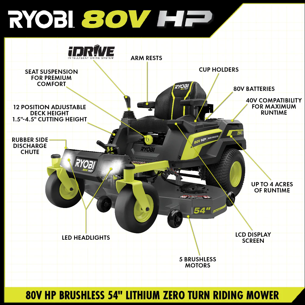 80V HP BRUSHLESS 54" LITHIUM ELECTRIC ZERO TURN RIDING MOWER KIT - Image 4