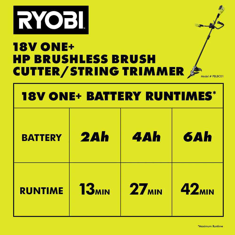18V ONE+ HP Brushless Brush Cutter/String Trimmer - Image 11