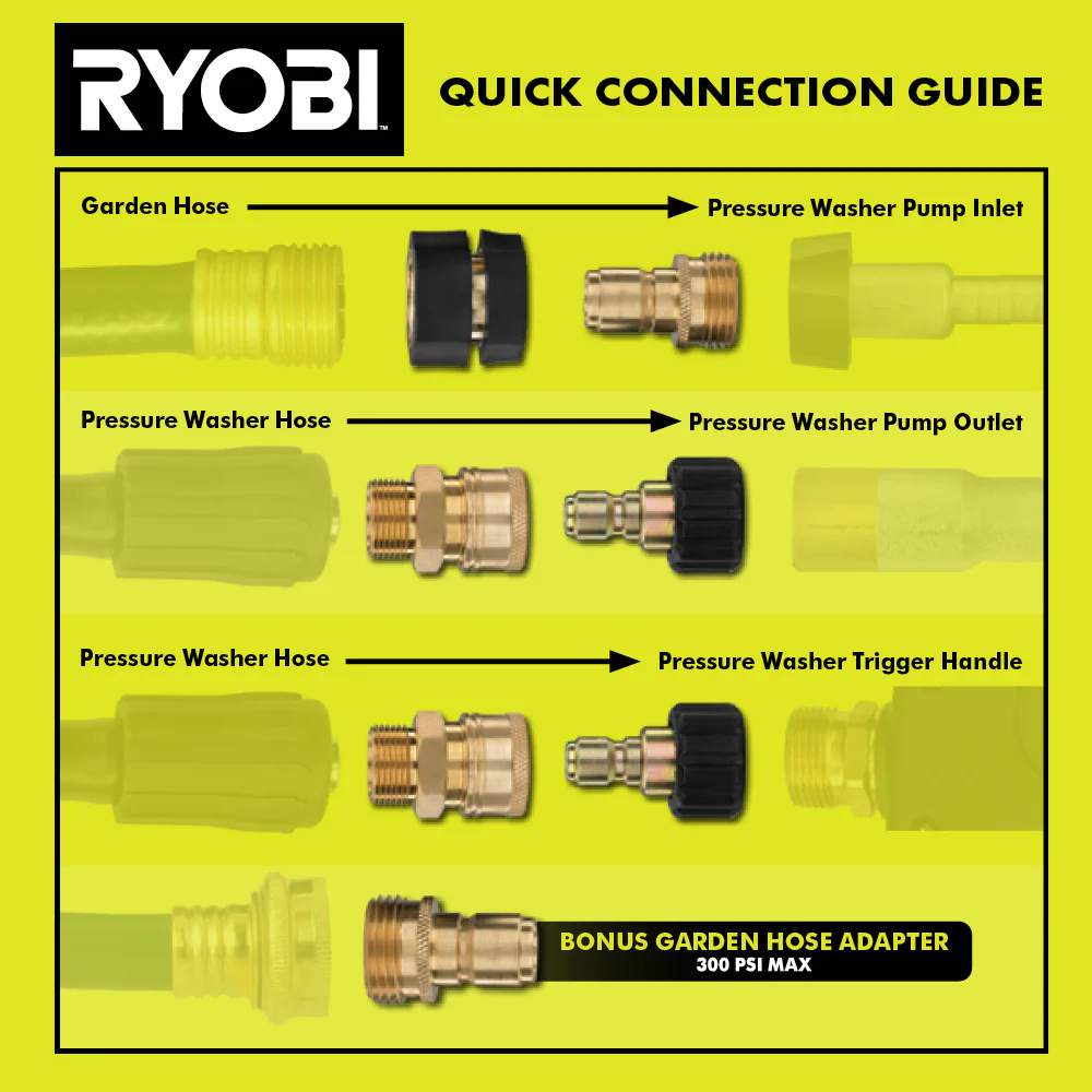 PRESSURE WASHER QUICK CONNECT KIT - Image 2