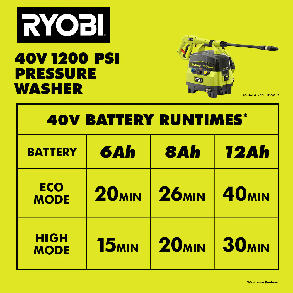 40V HP BRUSHLESS 1200 PSI 1.0 GPM PRESSURE WASHER - Image 10