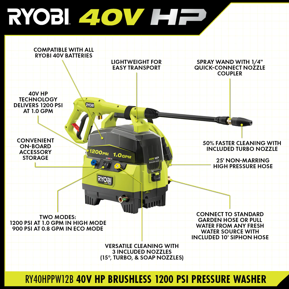 40V HP BRUSHLESS 1200 PSI 1.0 GPM PRESSURE WASHER - Image 4