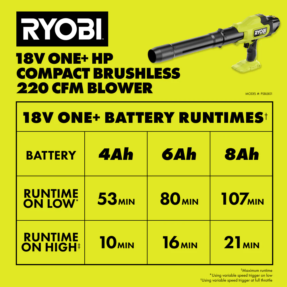 18V ONE+ HP COMPACT BRUSHLESS 220 CFM BLOWER - Image 12