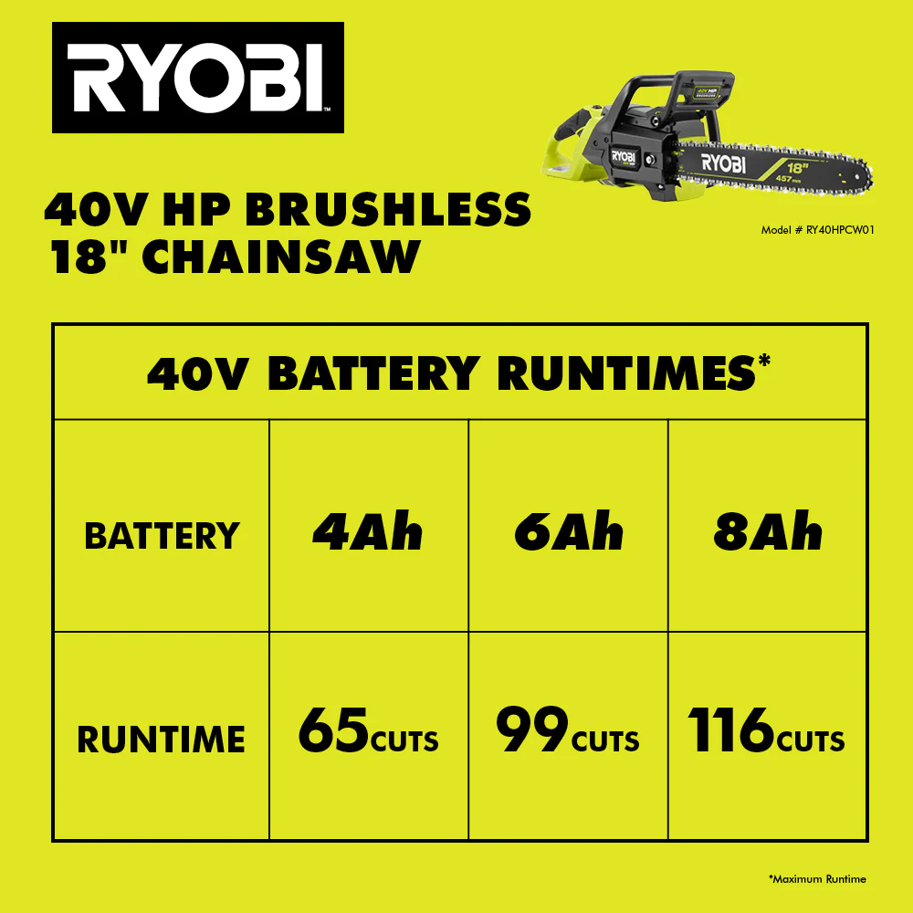 40V HP BRUSHLESS 18" CHAINSAW - Image 9