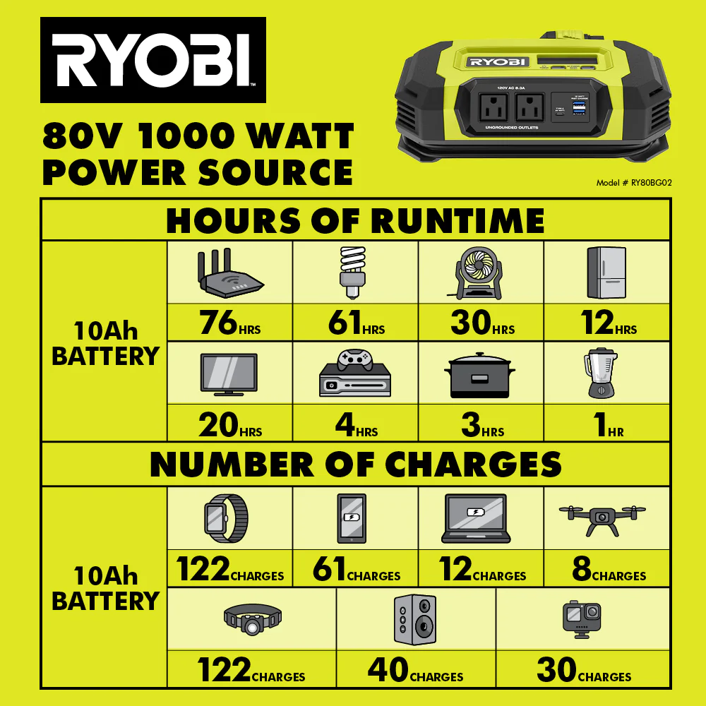 80V 1000W POWER SOURCE - Image 11
