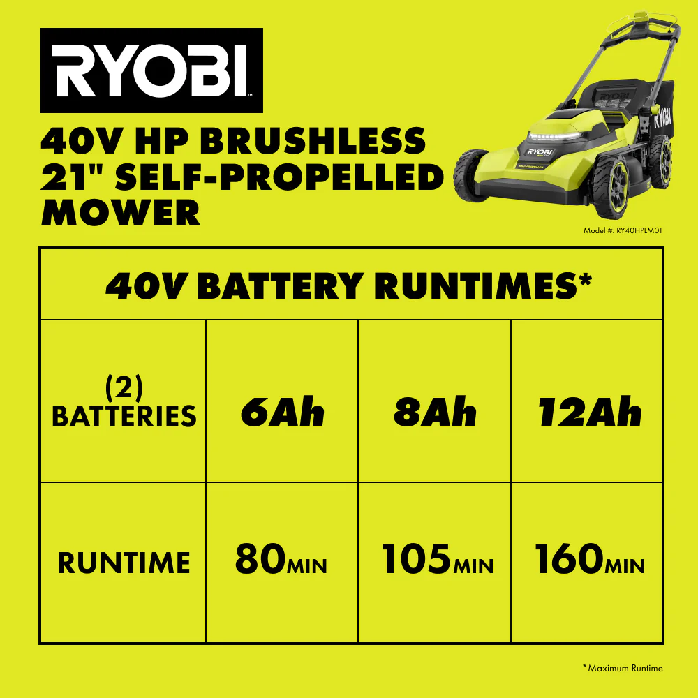 40V HP BRUSHLESS 21" SELF-PROPELLED MOWER - Image 11