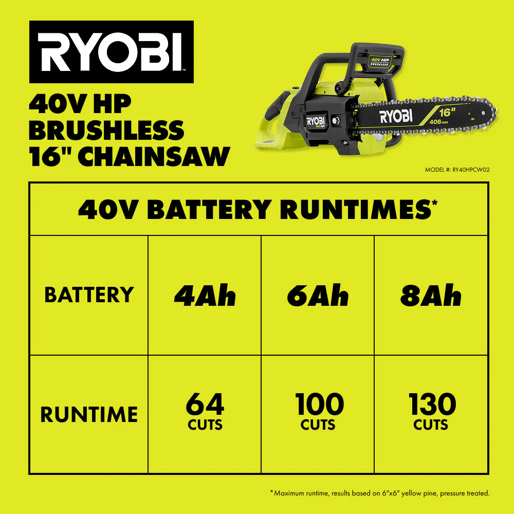 40V HP Brushless 16" Chainsaw - Image 9