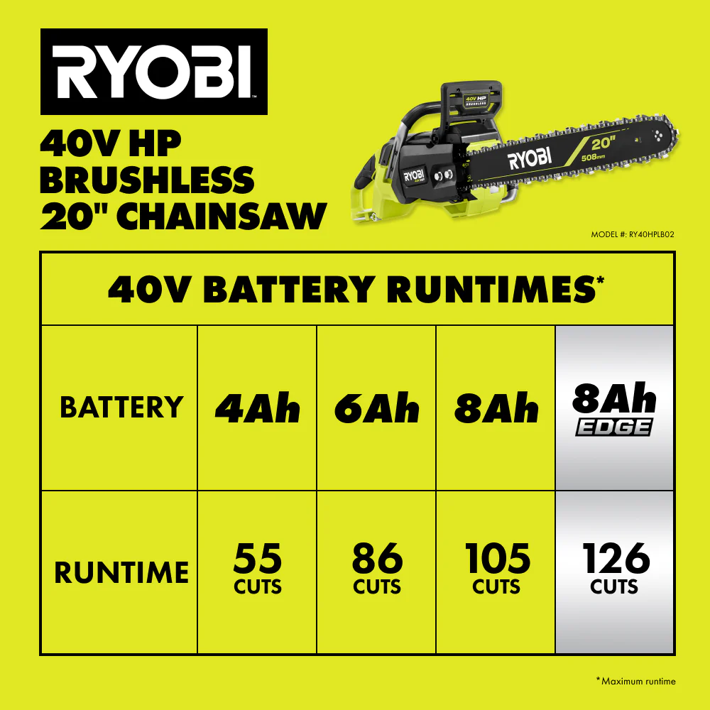 40V HP Brushless 20" Chainsaw - Image 9