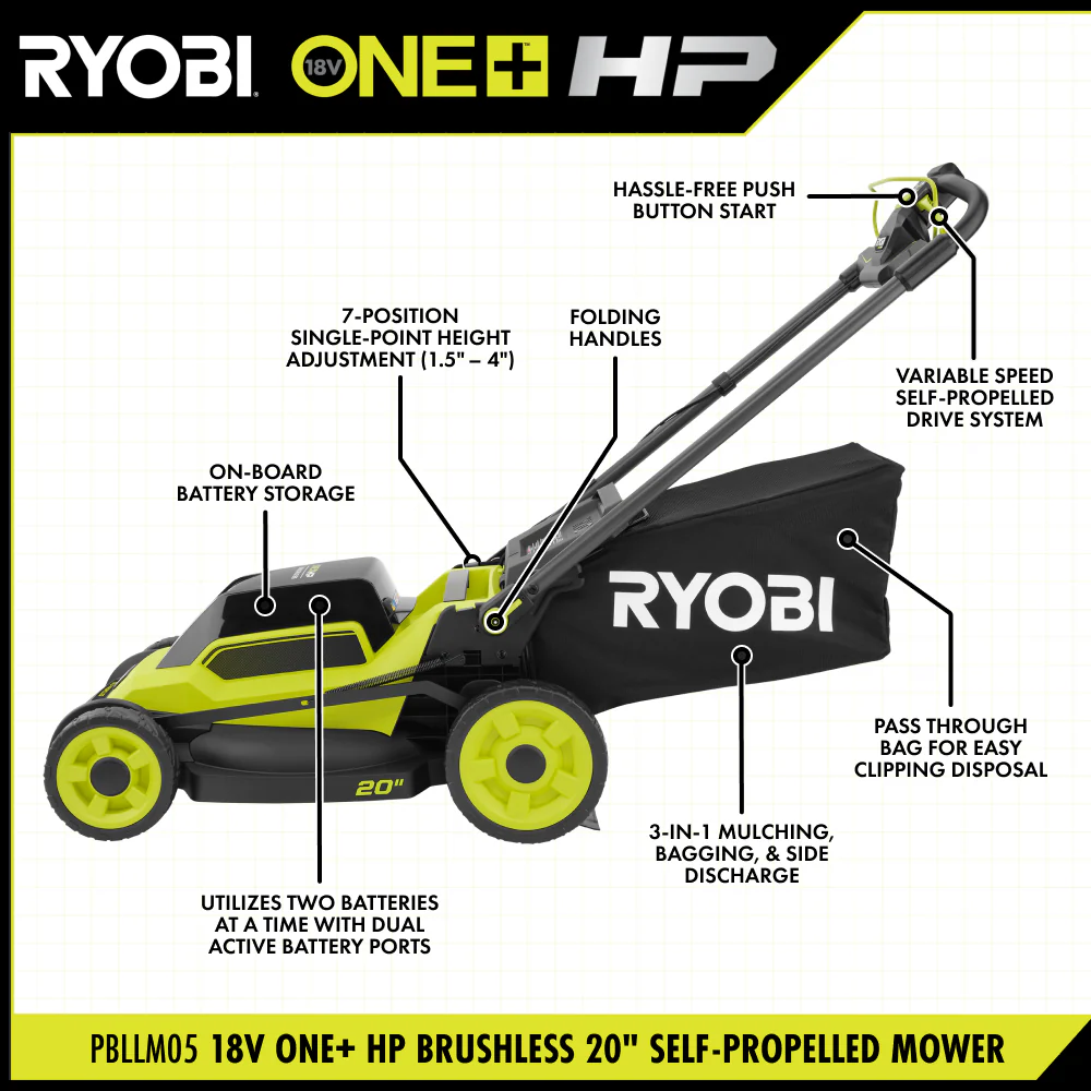 18V ONE+ HP BRUSHLESS 20" SELF-PROPELLED MOWER KIT - Image 4