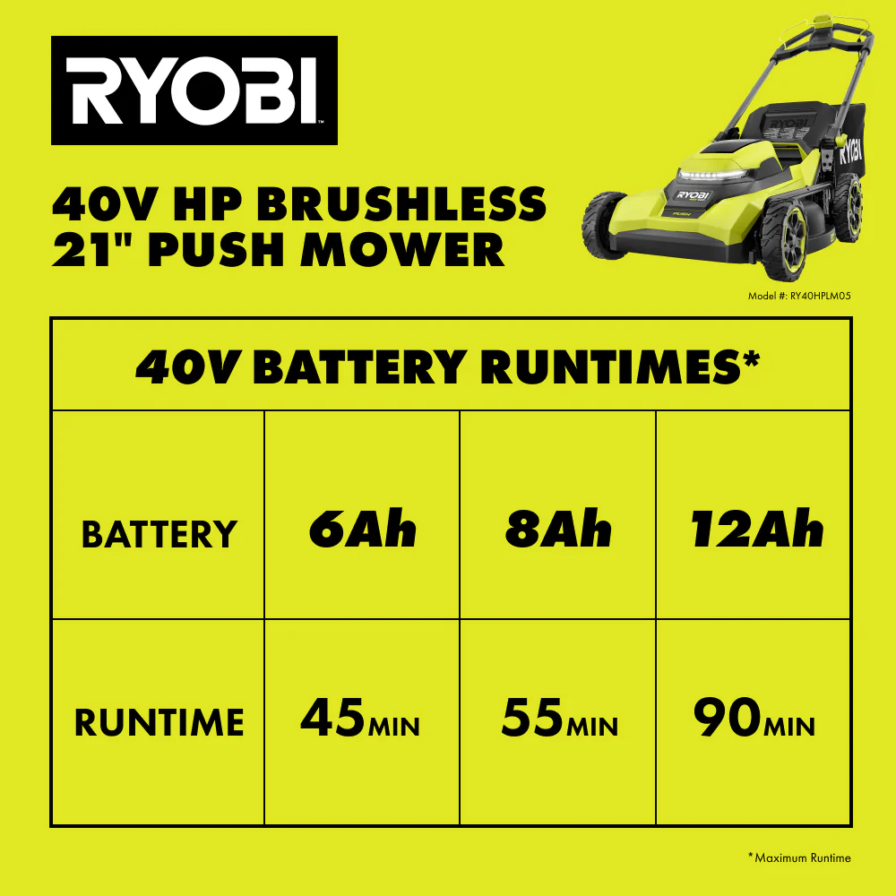 40V HP BRUSHLESS 21" PUSH MOWER KIT - Image 12