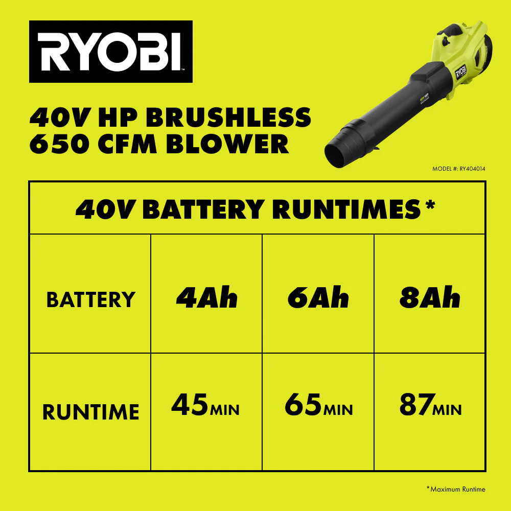 40V HP Brushless 2-Tool Combo Kit - Image 15