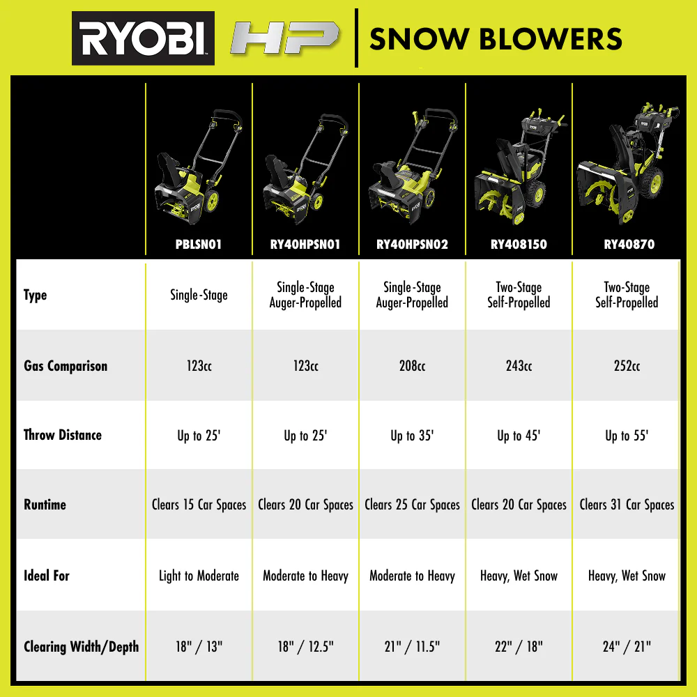 40V HP Brushless 18” Single-Stage Auger-Propelled Snow Blower - Image 11