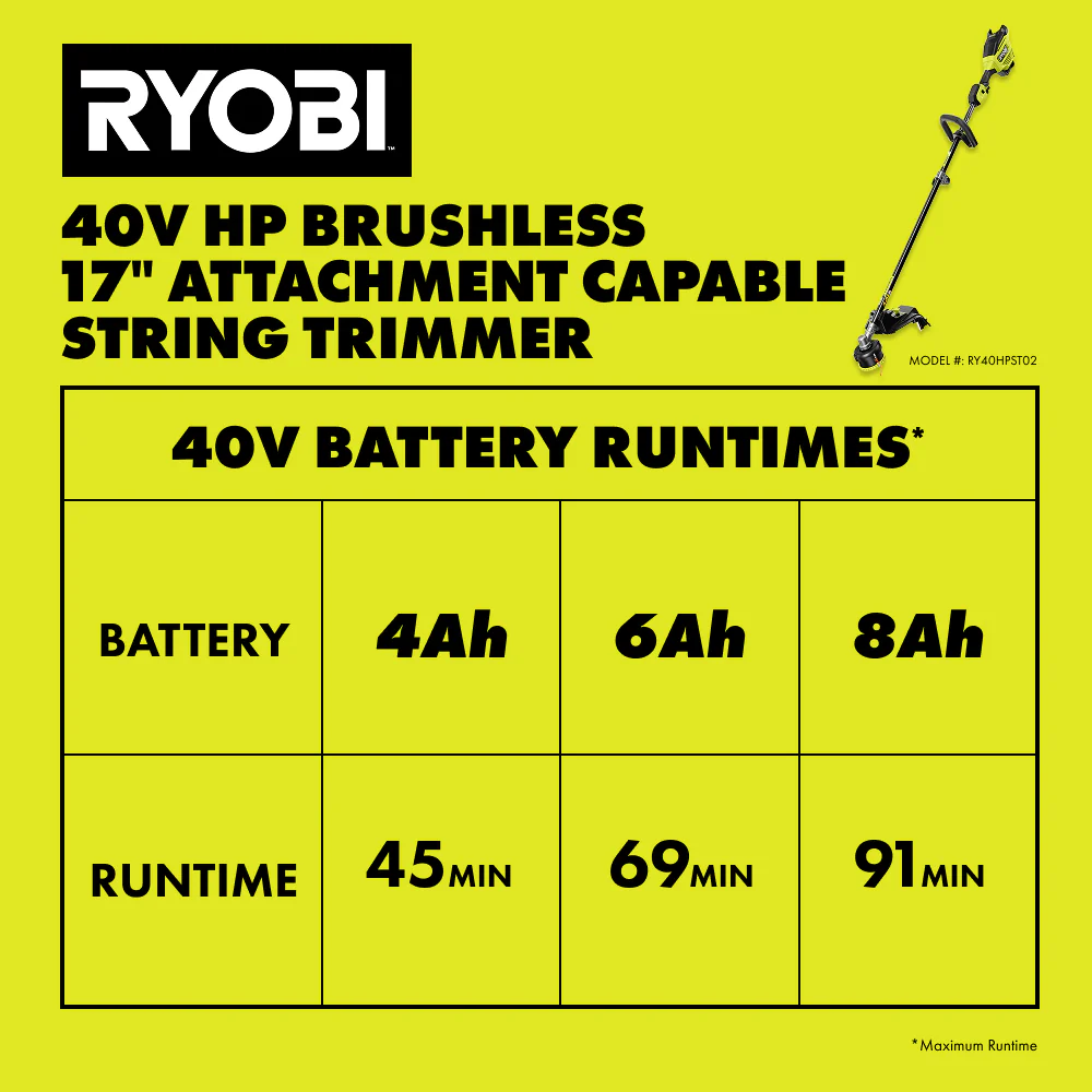 40V HP Brushless 17" Attachment Capable String Trimmer Kit - Image 12