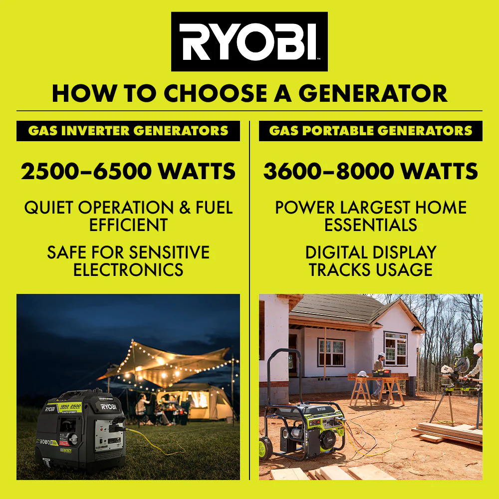 2500W Gas Inverter Generator - Image 11