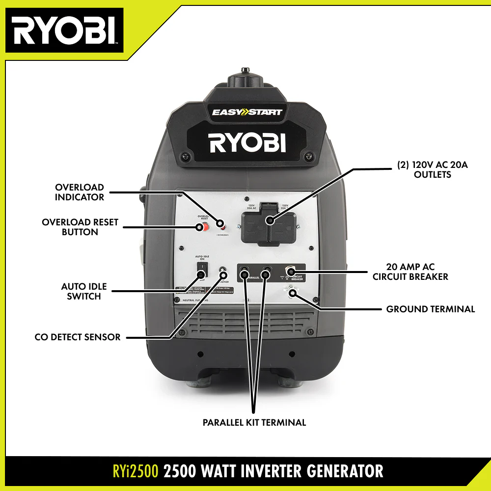 2500W Gas Inverter Generator - Image 4
