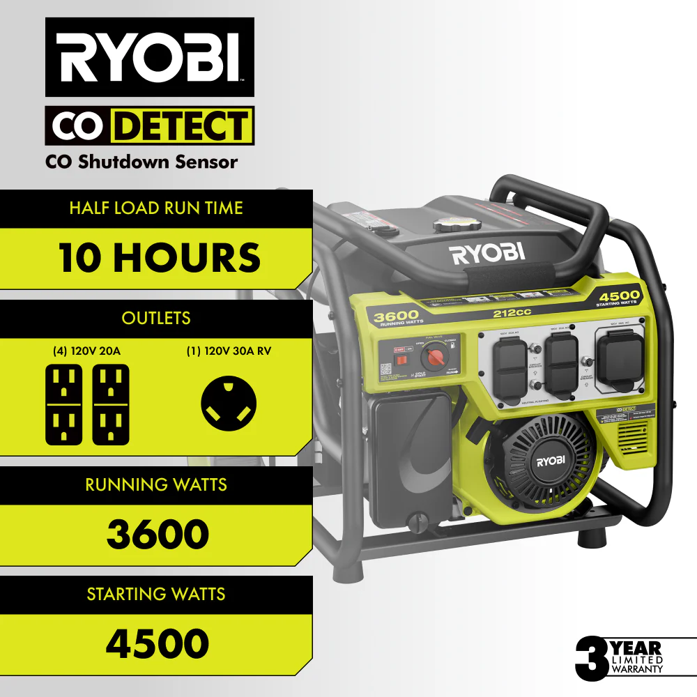 4500W Portable Gas Generator - Image 13