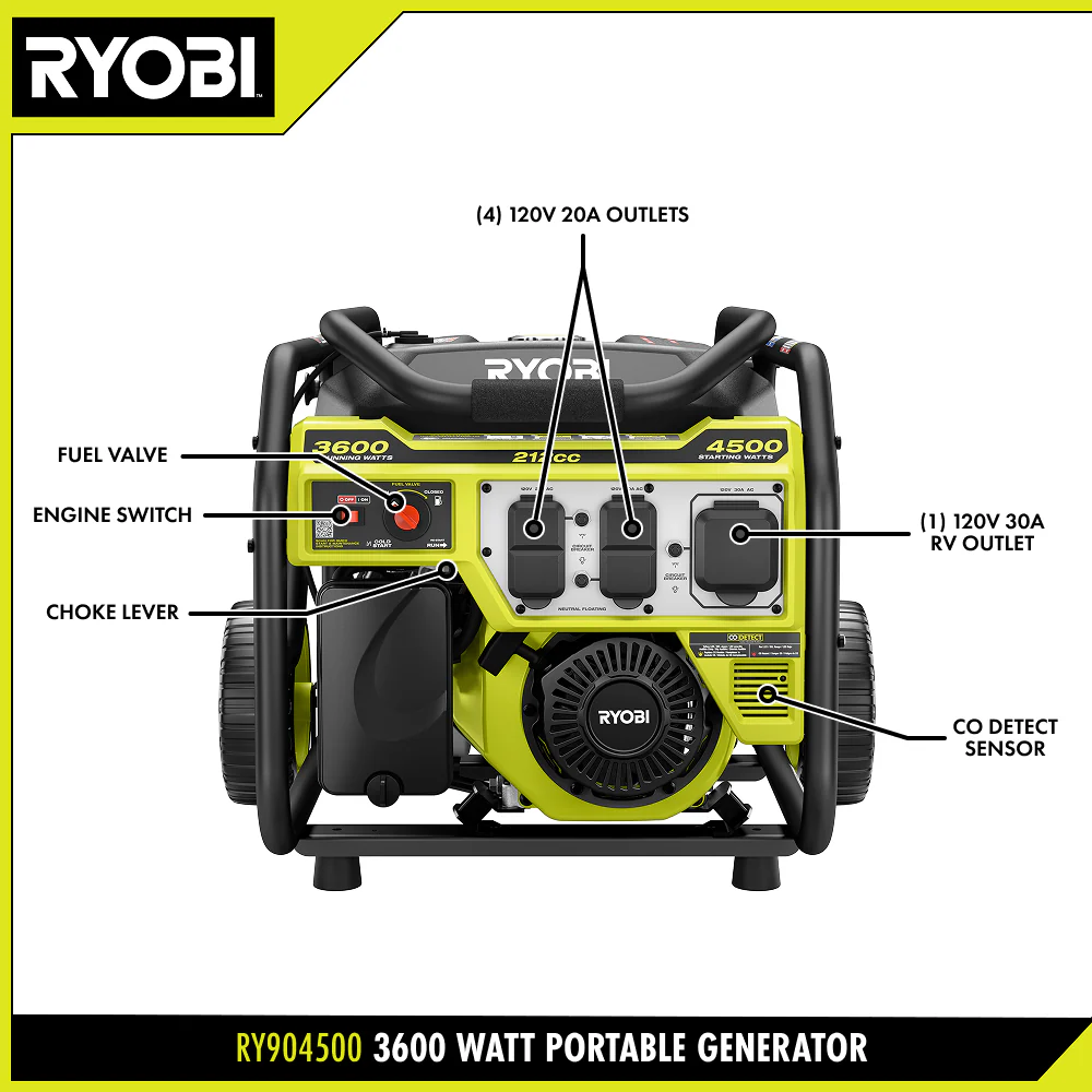 4500W Portable Gas Generator - Image 15