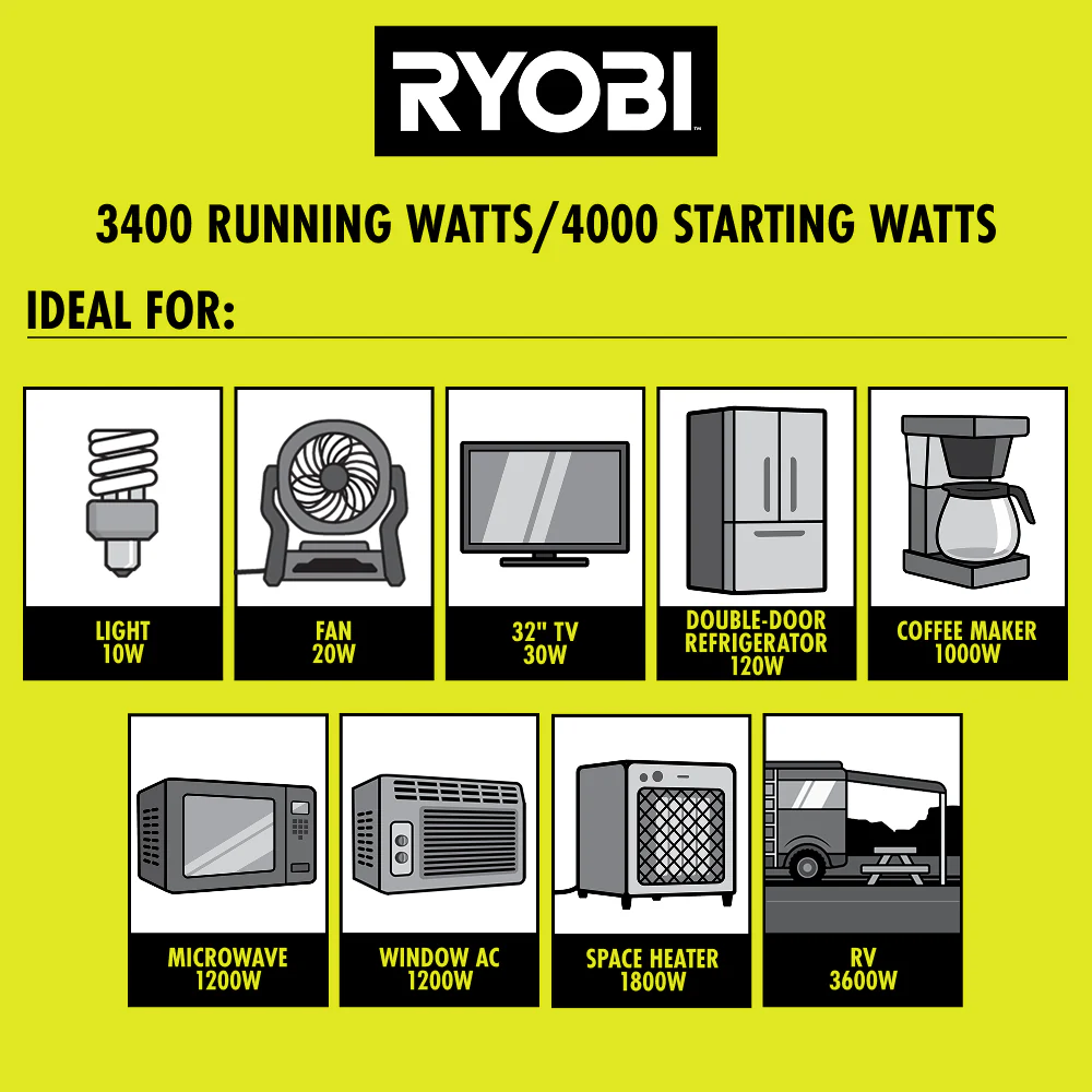 4000W Inverter Gas Generator - Image 9