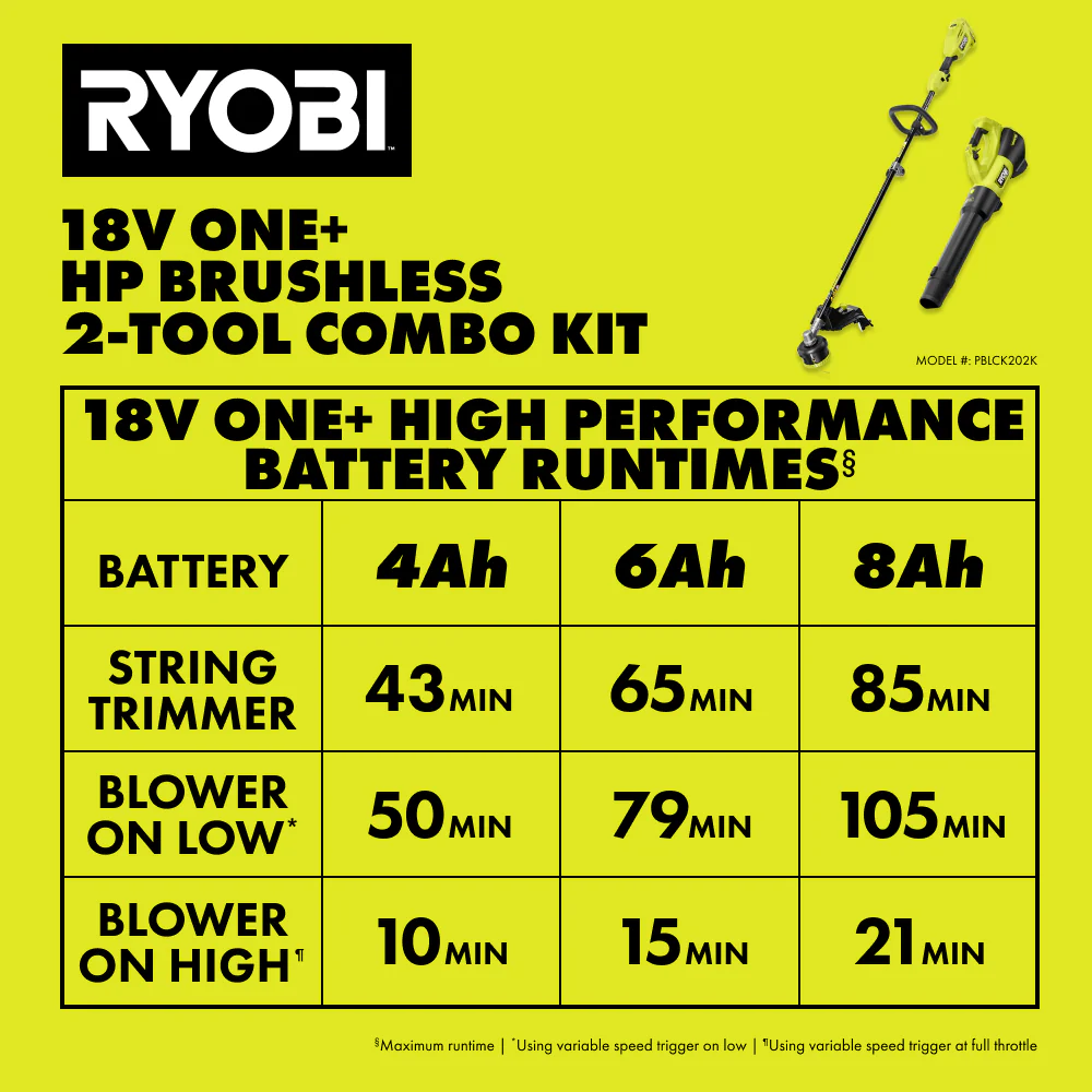 18V ONE+ HP Brushless 2-Tool Combo Kit - Image 12