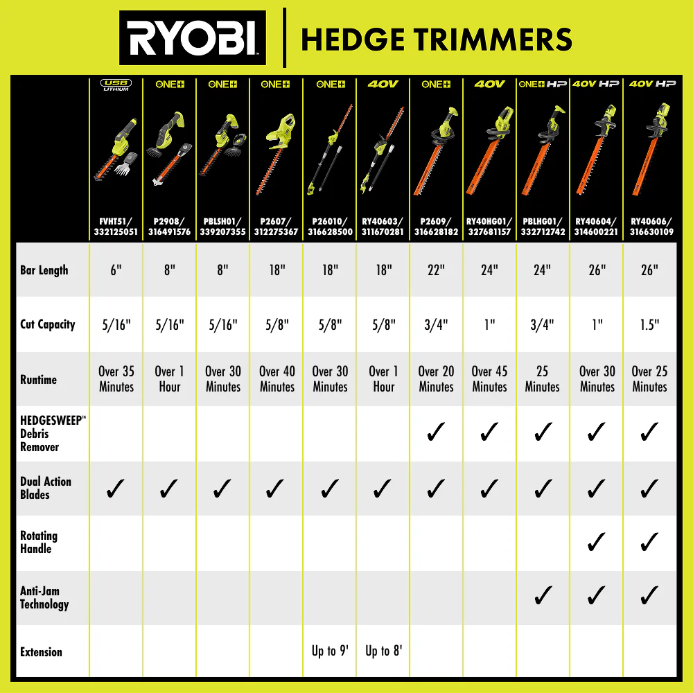 40V HP BRUSHLESS 26" HEDGE TRIMMER KIT - Image 9