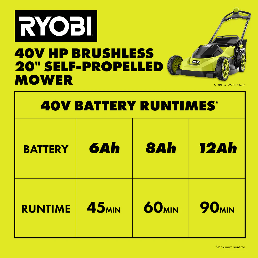 40V HP BRUSHLESS 20" SELF-PROPELLED MOWER - Image 11