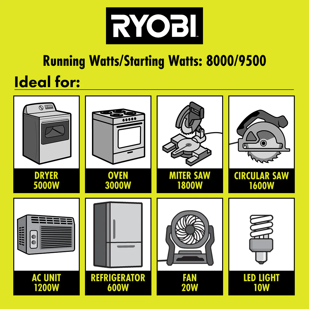 9500W Portable Gas Generator - Image 9